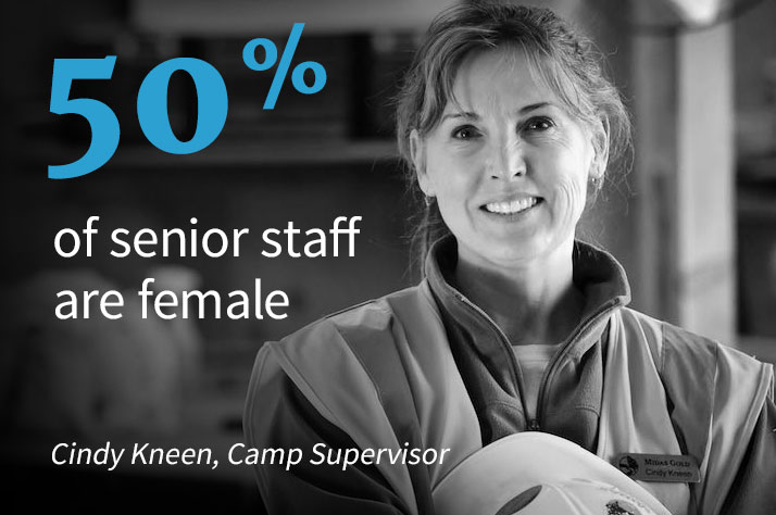 45% of senior staff are female